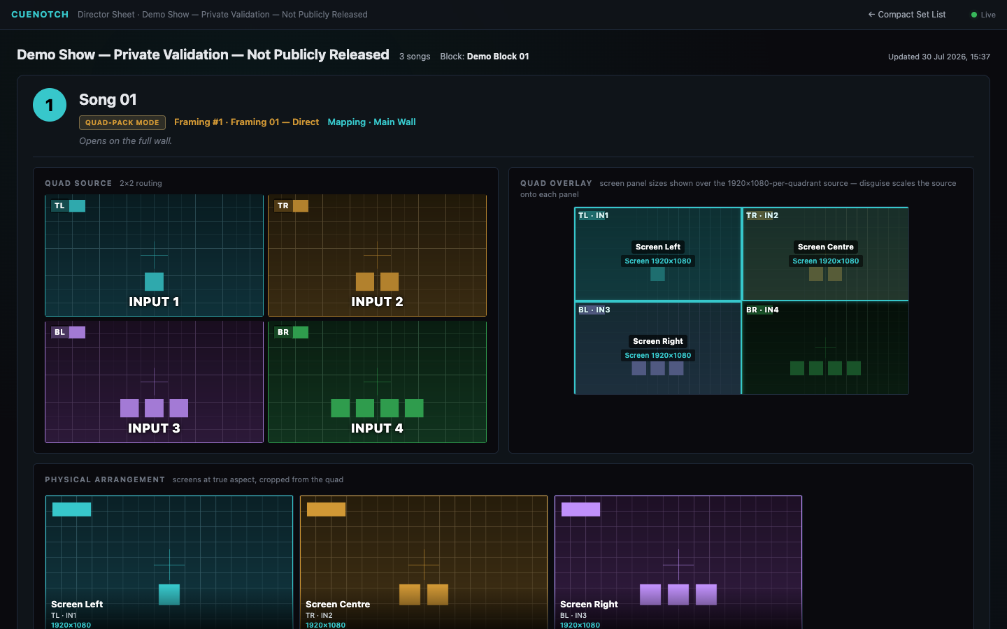 The CueNotch director sheet for song one of a synthetic three-song validation show, headed Private Validation and Not Publicly Released: a quad-pack mode tag with the song's framing and mapping named beside it, a quad source card drawing the two-by-two routing as inputs one to four in four colours, a quad overlay card showing the 1920 by 1080 screen panels laid over each quadrant of that source, and a physical arrangement row redrawing screen left, screen centre and screen right at true aspect with their input and resolution labels.