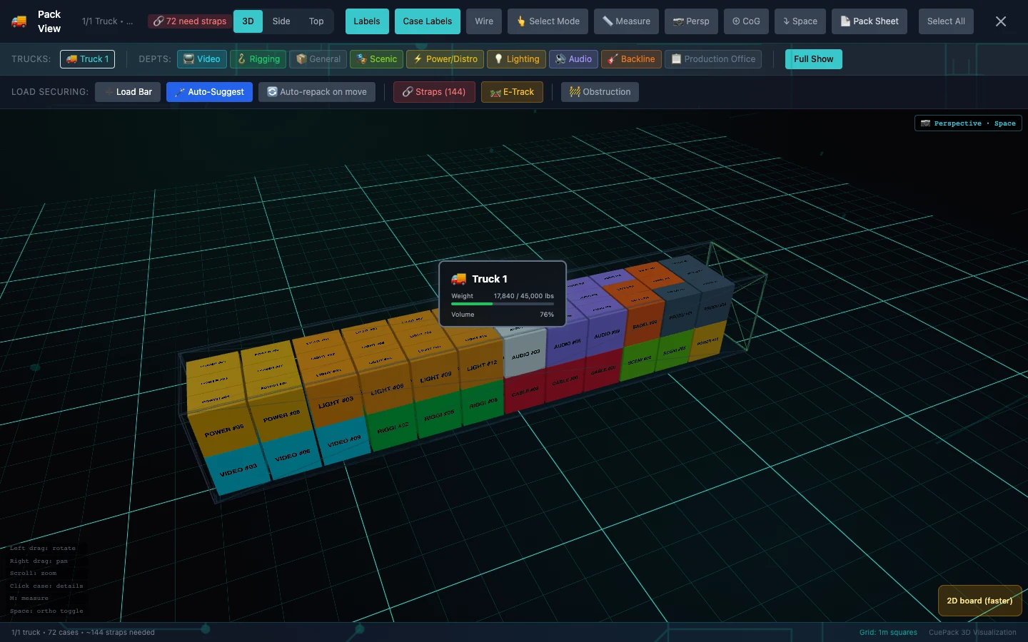 CuePack's populated 3D Pack View showing one 53-foot trailer filled with 72 coloured cases in clean contiguous three-wide rows and two complete layers, reporting 76 percent volume and 17,840 pounds, with 3D, side and top view modes, labels, wireframe, measurement, centre-of-gravity and pack-sheet controls.