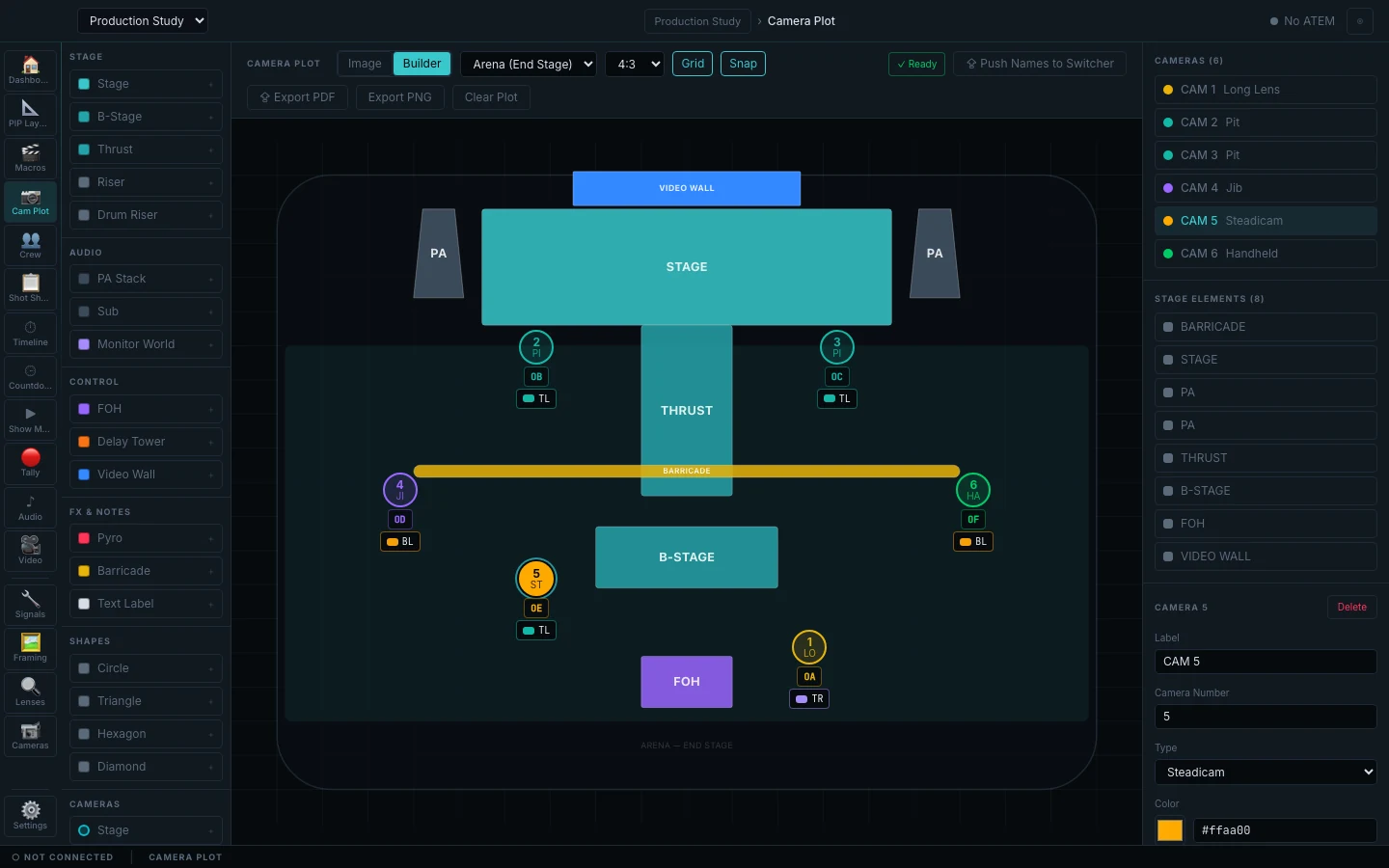 CueSwitcher's populated Camera Plot Builder for a synthetic production study: an arena end-stage canvas with video wall, stage, PA, thrust, barricade, B-stage and FOH elements; six placed cameras for long lens, pit, jib, steadicam and handheld positions; assigned operators, lenses and framing badges; a Ready preflight indicator; builder controls, element palette, camera list and the selected camera editor, while ATEM remains not connected.